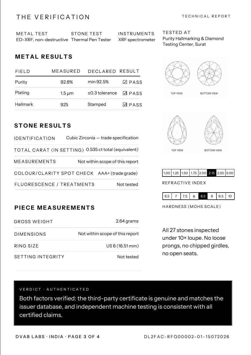 2-Factor Authentication Report, page 3